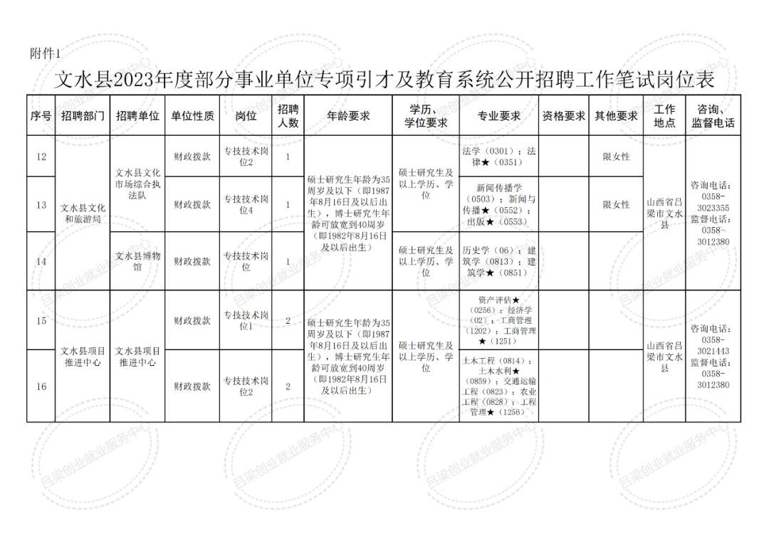 文水县城最新招聘信息汇总