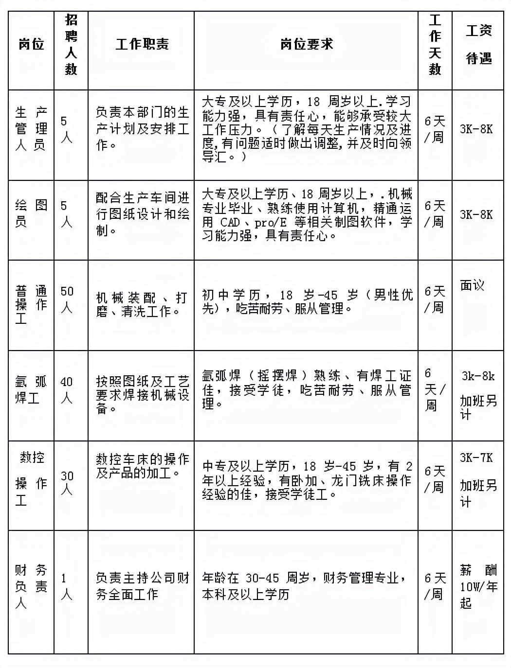 蒙城最新招聘信息，变化带来自信与成就感启事